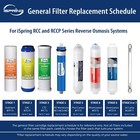 Ispring F7-gac 1 Year Replacement Filter Cartridge Pack For 5 Stage Ro Systems