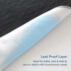 Washable Incontinence Bed Pads  Reusable Underpads For Kids    Elderly  Hospital