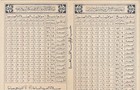 Egypt Old Rare Ramadan Calendar Elsharkya Tobacco Co  1966
