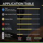  Ise Carbide End Mill 1 8        4 Flute  Square Nose  Altibn Coated  Cnc 1 8 In 5