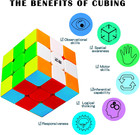 Qy Toys 3x3 Speed Cube  3x3 Magic Cube Puzzle Gift  green 