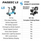 32lb Ultra-lightweight 4-wheel Mobility Scooter - Portable   Foldable Scooter    