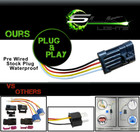 Polaris Rzr Led Headlight Halo Xp 1000  900   General  blue Halo 