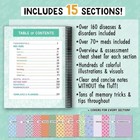 Nursing School Success Bundle Nursing Notebook Us Hot Sale