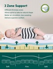 Babelio Ergonomic Zoning Crib Mattress Dual-sided Memory Foam Waterproof 6