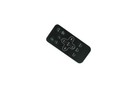 Remote Control For Peaq Psb 50 2 0 2 1 Channel Bluetooth Sound Bar System