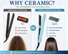 Royale Diamond Collection Ceramic Flat Iron 1 25  Plates Pastel Blue New