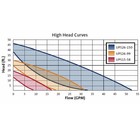 Grundfos Ups26-99fc Pump Outside Wood Boiler Furnace  52722512 