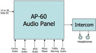 Ap60 Audio Panel For Experimental Aircraft G1n