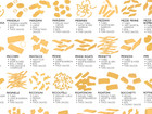 Encyclopedia Of Pasta Poster Canvas Print Modern Wall Decor 36x24 Living Room