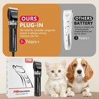 Dog Grooming Clippers For Thick Coat - Pet Hair Trimmer For Grooming Kit
