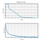 Edwards Rv8 Rotary Vane Vacuum Pump - 1 Mtorr  Quiet  120 240v 60-day Guarantee