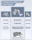 Hands-free Single-pedal Foot Mixing Faucet - Brass Commercial Sink Valve