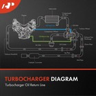 Turbocharger Oil Feed And Return Line