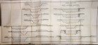 1898 Chart   Map - Cross Sections Of The Port Arthur Channel  Texas 21x47