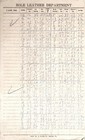 Vintage Sole Leather Department Factory Record Sheets Boyer Printing Lebanon Pa