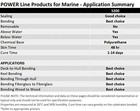 3m Marine Adhesive Sealant 5200 06501 Permanent Bonding And Sealing For Boats