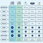 Waterboy Blue Raspberry Hydration   Weekend Recovery  12 Stick Packs New Ex 7 25