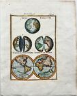 1719 Terrestrial Globe  World Map  Mallet  Hand Coloured