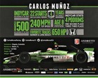 Irl Hand Signed  autographed  Hero Card - Carlos Munoz - 8 x10 
