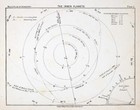 1892 Ball s Astronomy Print  Inner Planets Solar System Mercury Venus Earth Mars