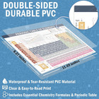 Periodic Table Of Elements Chart  pvc   Equation Sheet Poster  Chemistry Referen