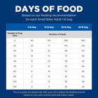 Hill s Science Diet Adult Small Bites Chicken   Barley Recipe Dry Dog Food