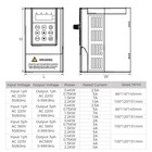 Variable Frequency Drive 0 4-2 2kw 1-3hp 220v 1 Phase Vfd Motor Speed Controller