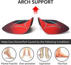 Dr  Foot s 3 4 Length Orthotic Insoles  High Arch Support Inserts For Flat Feet