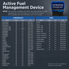 Fuel Management Disabler Compatible For Chevy Silverado Gmc Cadillac Buick