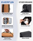 Toiletry Bag For Men Travel Toiletry Bag With Leakproof Compartment Must Have   