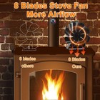 Heat Powered Wood Stove Fan Non Electric Fireplace Thermal Fan For Log Burner Wi