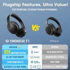 Yumondear Bluetooth Headphones Over Ear  80h Playtime  Hifi Stereo  3 Eq   So   