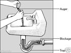 Drain Pipe Cleaning 3 28ft Tool Rod Sink   Drain Snake Clog Hair   Grime Remover
