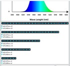Orphek Light  Or490 Icon Led Bar Blue Plus 90 Multiple Uses