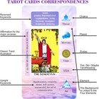 Tarot Cards For Beginners Deck With Meanings Astrology 78 Cards Learning Set New