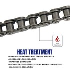  40 Roller Chain 5 Feet With 1 Connecting Link