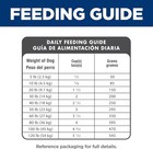 Hill s Science Diet Adult 7  Senior Dry Dog Food     Chicken  Brown Rice   Barley 