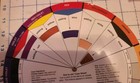 Vintage 1989    Artist Color Wheel Guide    The Color Wheel Co     9 25       Used