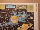 1966 Vintage Solar System Map From Mcm Encyclopedia Britannica World Atlas