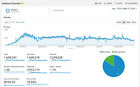 Forex Trading Website Business For Sale - Ready For Multiple Income Streams