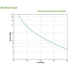 Apc By Schneider Electric Bk650ei Ups External Standby Ac 230 V 400 Watt   650