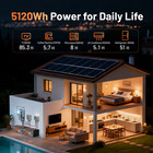 48v 100ah Golf Cart Lithium Lifepo4 Battery 5120wh 200a Bms Solar Rvs Off-grid