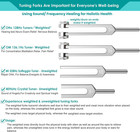 4pcs Tuning Fork Medical Sound Healing Set 128hz  Om 136 1hz  Mi 528hz  4096hz  