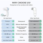 Coslus Facial Cleansing Brush Silicone Face Scrubber  2 In1 Fbs-d Electric Exfol