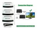 Component To Hdmi Upgrade Kit For Bose Lifestyle Av18 Av28 Av38 Av48