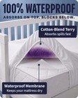Waterproof Crib Size Mattress Protector
