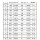 1mm To 50mm Brown Pe Heat Shrink Tubing Electrical Sleeving Cable Wire Wrap 2 1