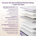 12 14 In Pillow Top Foam   Spring Hybrid Mattress Pocket Coil - Queen King Size
