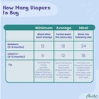 Premium Cloth Diapers For Babies  Full Eco 6-pack  Reusable Baby Diaper  Newb   